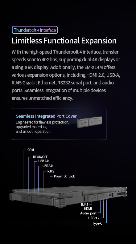 EM-X14M I/O Ports Mobile View
