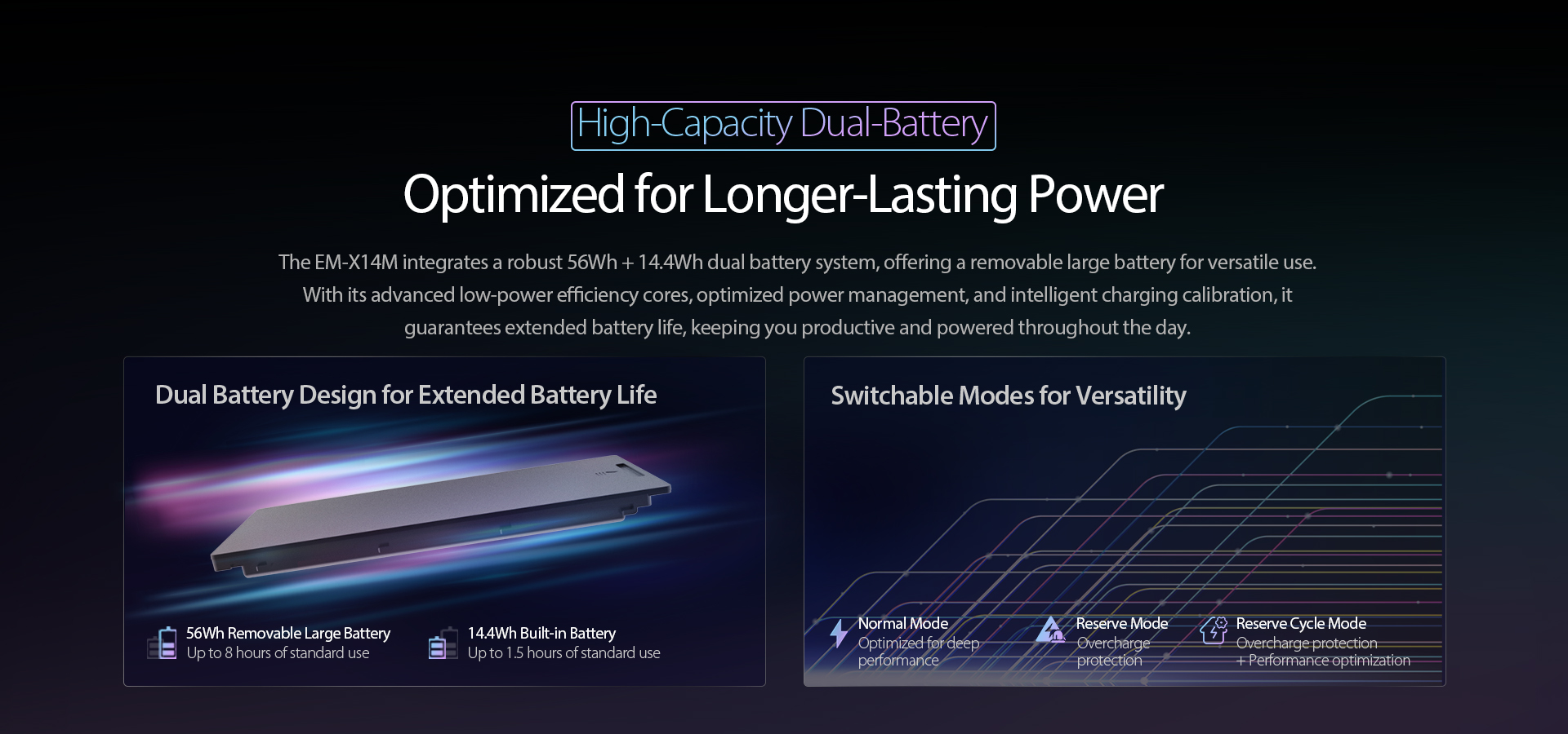 EM-X14M High-Capacity Dual-Battery System