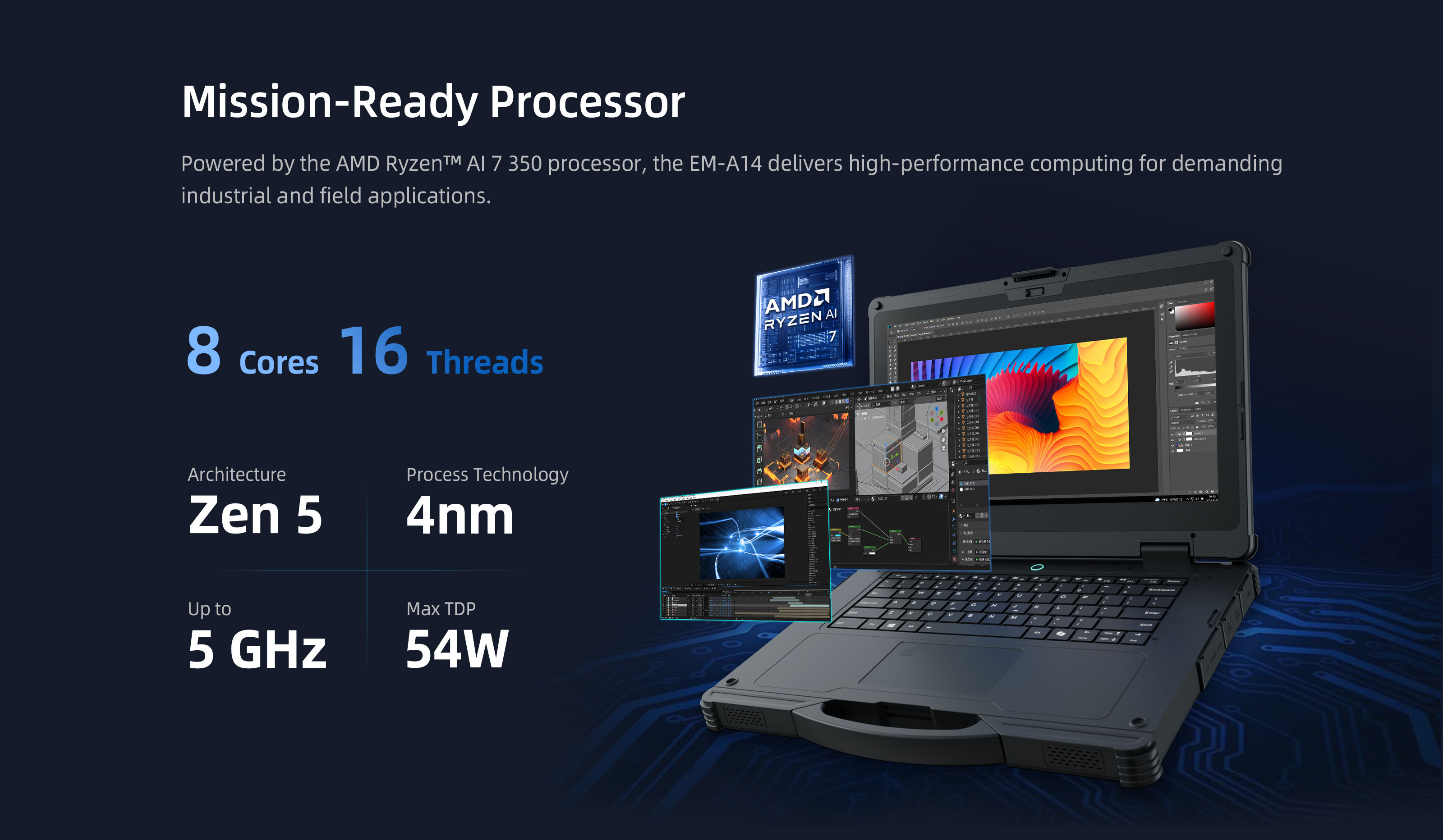 EM-A14 rugged AI PC powered by AMD Ryzen AI 7 350 processor for edge AI computing